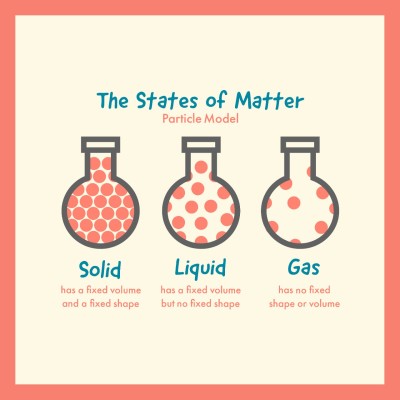 Chemistry tuition, science for class 11