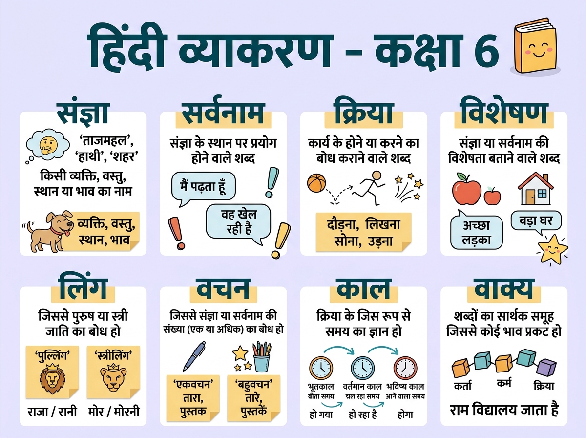 basic Hindi basic grammar learning as a part online Hindi tuition class 6