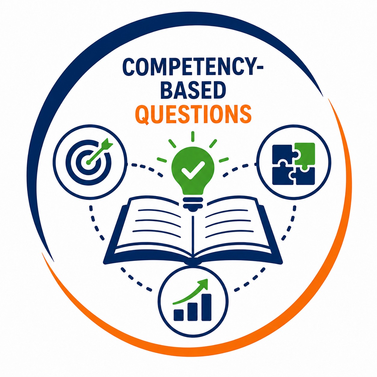 Competency based maths questions for CBSE Class 10
