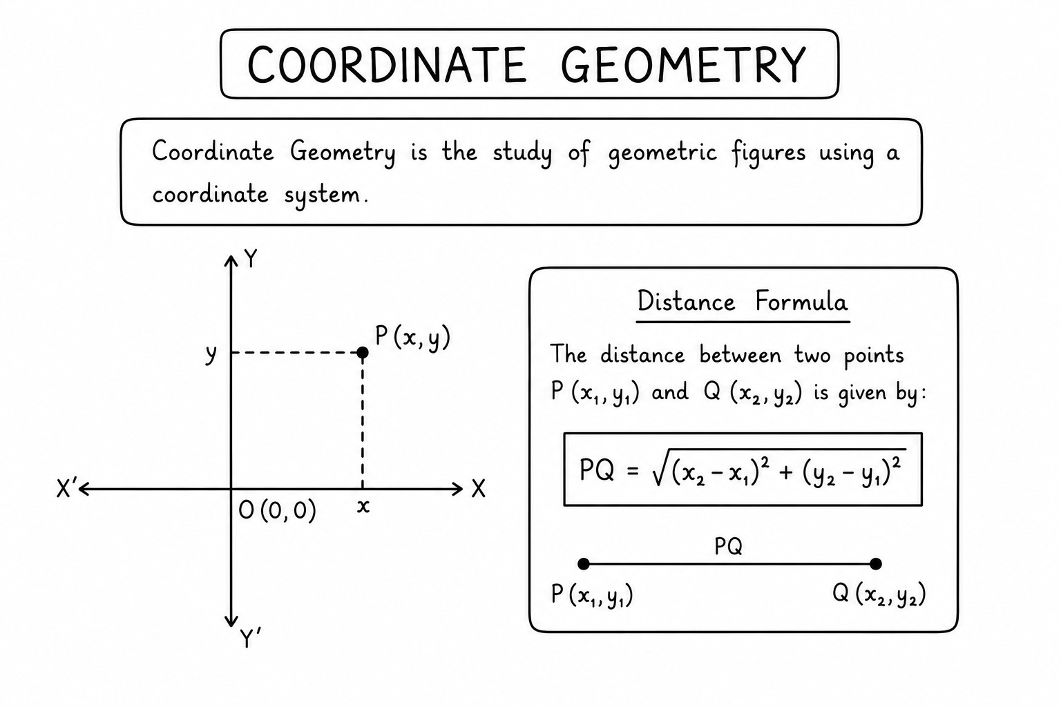 Coordinate geometry graph for Class 10 CBSE maths