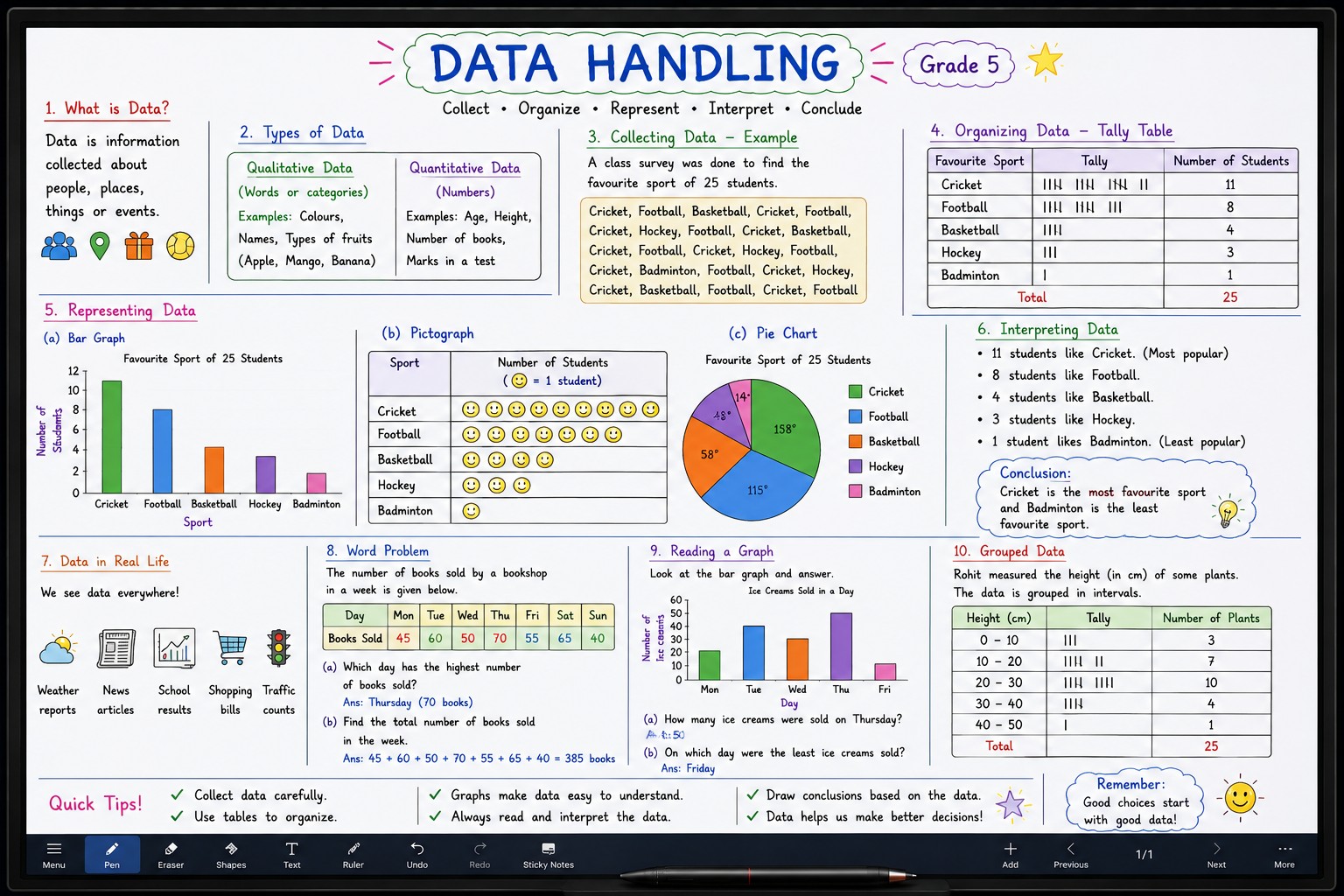 Data handling concept learning from online math classes for class 5