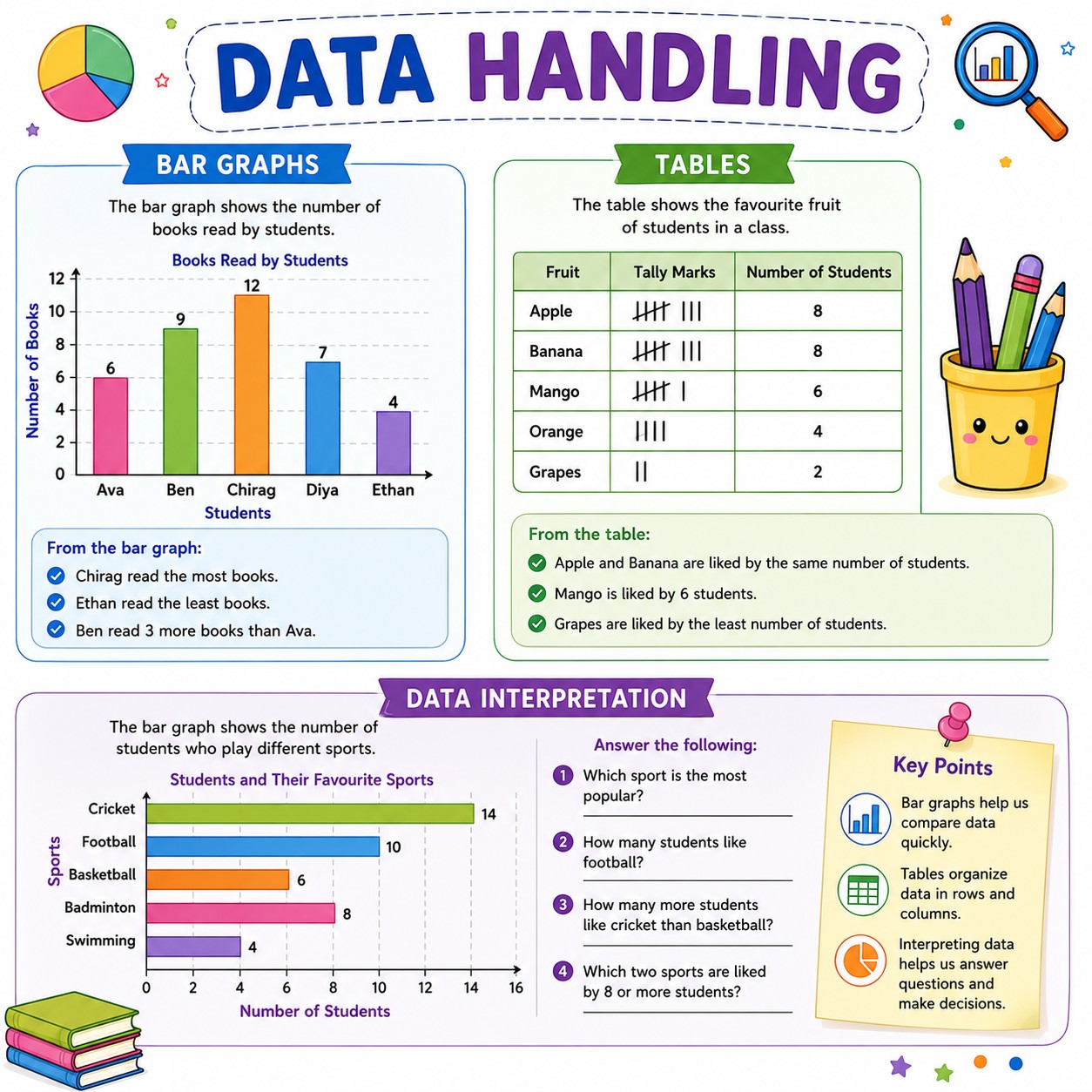 Data handling concept learning from class 5 Maths
