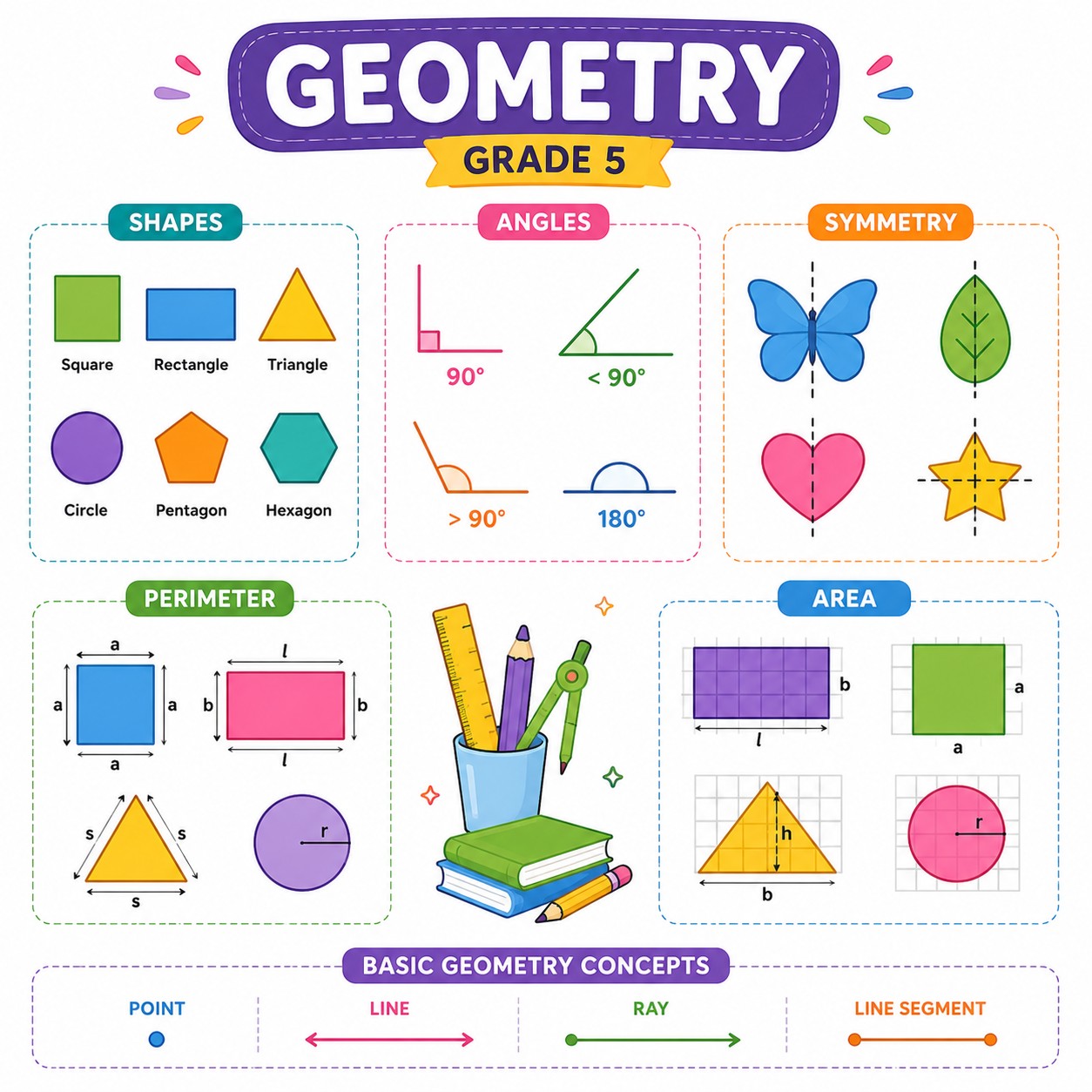 Geometry concepts for Class 5 maths students
