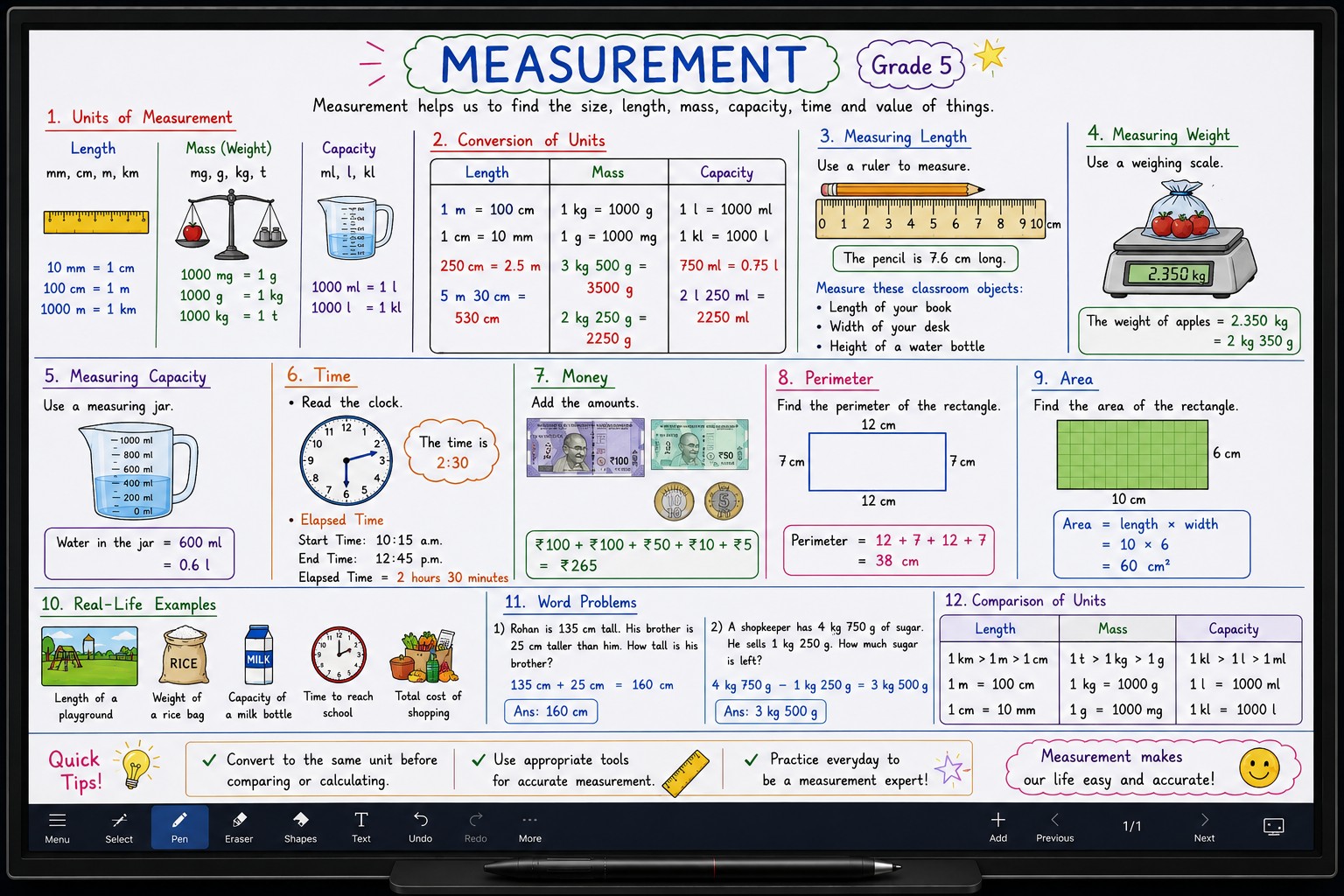 Measurement concept from class 5 from maths