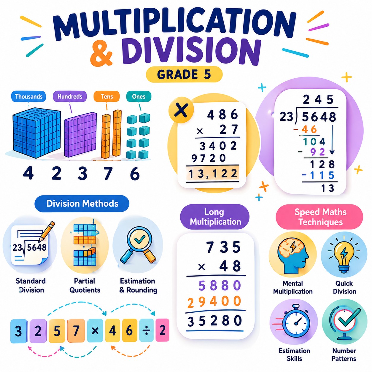 Multiplication practice in Class 5 maths tuition