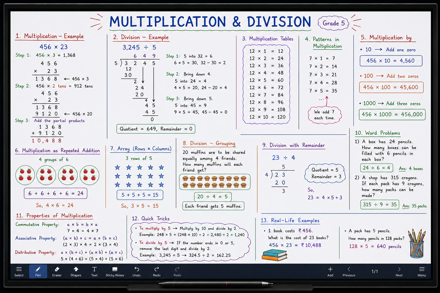 Multiplication and Division concept from class 5 Maths