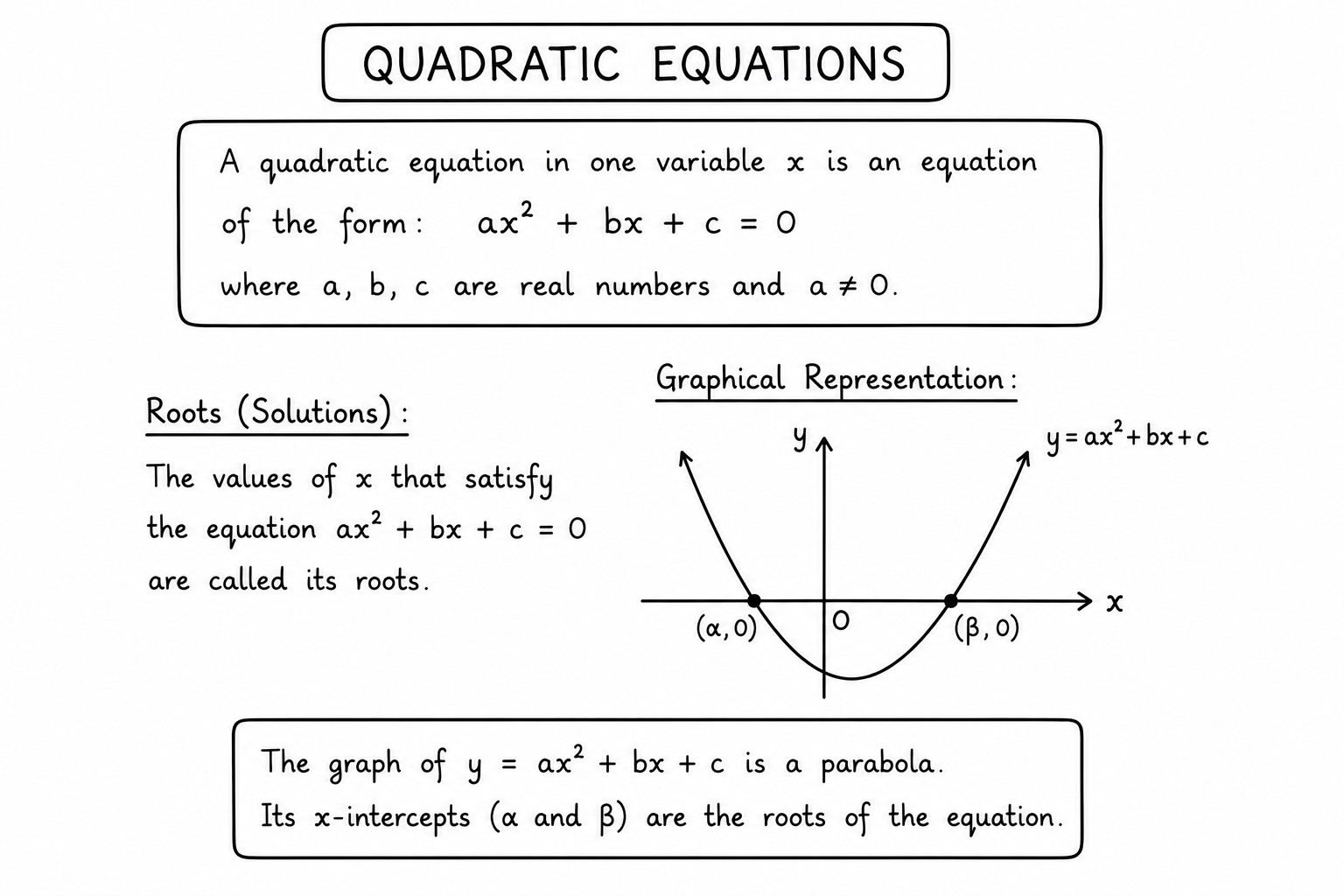 Quadratic equations concept diagram for Class 10 CBSE maths