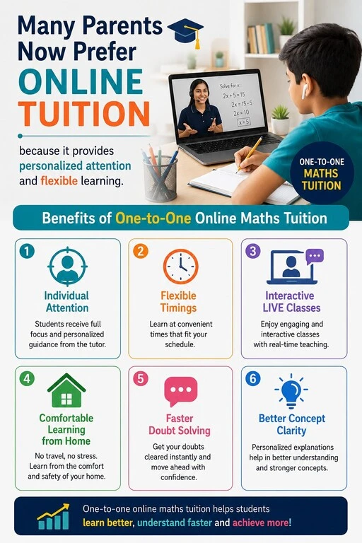 Online Maths tuition for class 6