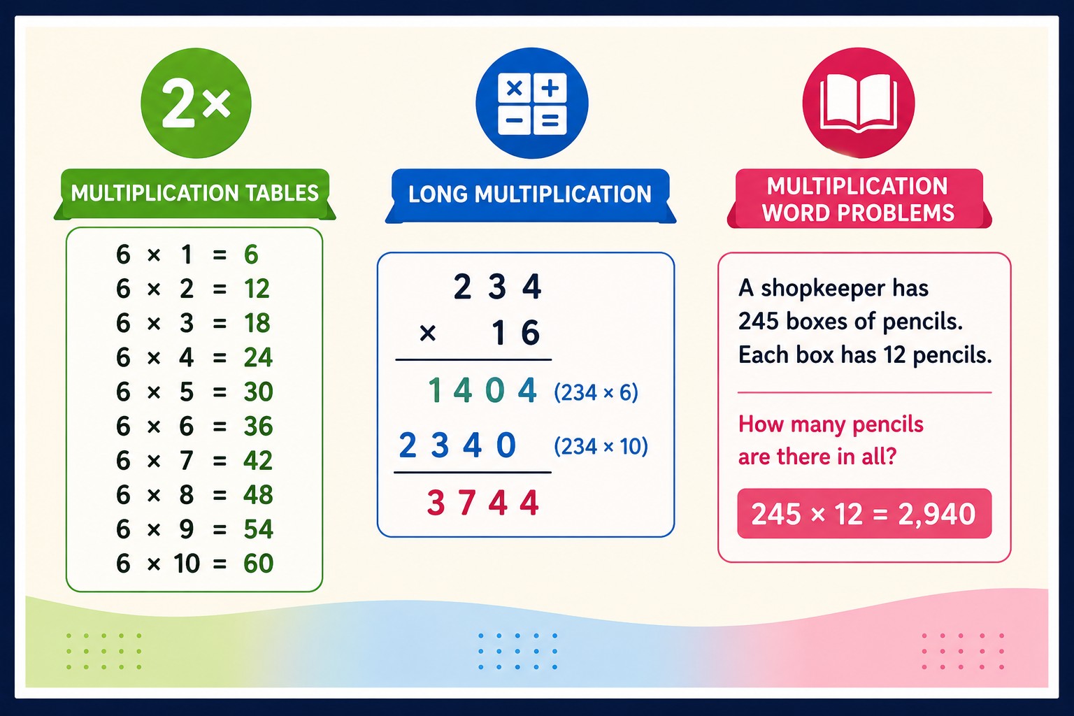 multiplication concepts in online maths tuition for class 4