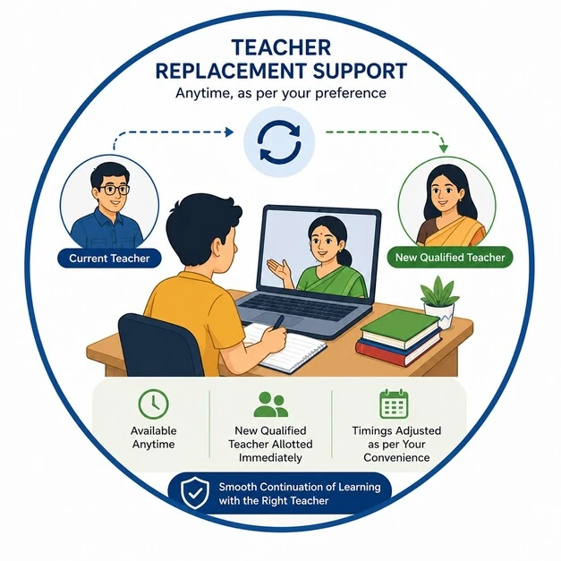 Teacher replacement