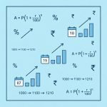 Commercial Mathematics