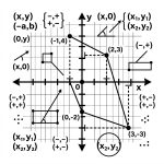online class 9 Maths tuition on Coordinate geometry