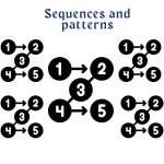 Patterns and sequences for online class 5 maths tuition