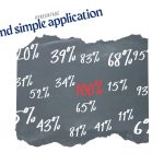 Percentage from online class 5 maths tuition